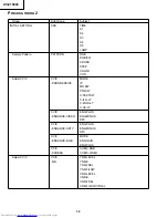 Preview for 30 page of Sharp XV-Z10000 Service Manual