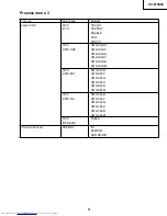 Preview for 31 page of Sharp XV-Z10000 Service Manual