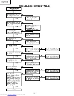 Preview for 32 page of Sharp XV-Z10000 Service Manual