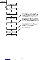 Preview for 34 page of Sharp XV-Z10000 Service Manual