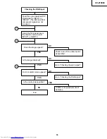 Preview for 35 page of Sharp XV-Z10000 Service Manual