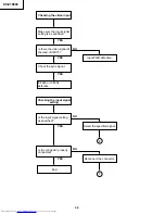 Preview for 36 page of Sharp XV-Z10000 Service Manual