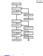 Preview for 37 page of Sharp XV-Z10000 Service Manual