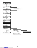 Preview for 38 page of Sharp XV-Z10000 Service Manual