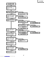 Preview for 39 page of Sharp XV-Z10000 Service Manual