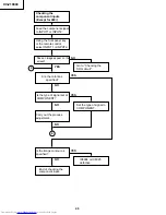 Preview for 40 page of Sharp XV-Z10000 Service Manual