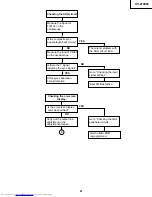 Preview for 41 page of Sharp XV-Z10000 Service Manual