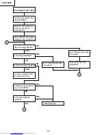 Preview for 42 page of Sharp XV-Z10000 Service Manual