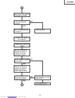 Preview for 43 page of Sharp XV-Z10000 Service Manual