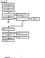 Preview for 44 page of Sharp XV-Z10000 Service Manual