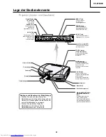 Preview for 51 page of Sharp XV-Z10000 Service Manual