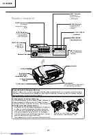 Preview for 52 page of Sharp XV-Z10000 Service Manual