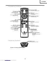 Preview for 53 page of Sharp XV-Z10000 Service Manual