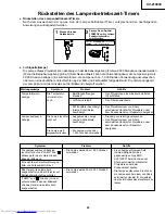 Preview for 63 page of Sharp XV-Z10000 Service Manual