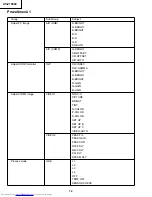 Preview for 72 page of Sharp XV-Z10000 Service Manual