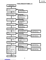 Preview for 75 page of Sharp XV-Z10000 Service Manual