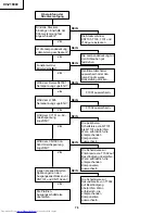 Preview for 76 page of Sharp XV-Z10000 Service Manual