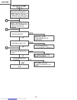 Preview for 78 page of Sharp XV-Z10000 Service Manual