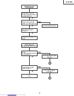 Preview for 79 page of Sharp XV-Z10000 Service Manual