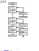 Preview for 80 page of Sharp XV-Z10000 Service Manual