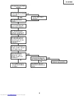 Preview for 81 page of Sharp XV-Z10000 Service Manual