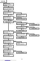 Preview for 82 page of Sharp XV-Z10000 Service Manual