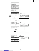 Preview for 83 page of Sharp XV-Z10000 Service Manual