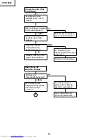 Preview for 84 page of Sharp XV-Z10000 Service Manual