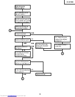 Preview for 85 page of Sharp XV-Z10000 Service Manual