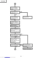 Preview for 86 page of Sharp XV-Z10000 Service Manual