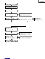 Preview for 87 page of Sharp XV-Z10000 Service Manual