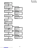 Preview for 89 page of Sharp XV-Z10000 Service Manual