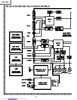 Preview for 94 page of Sharp XV-Z10000 Service Manual