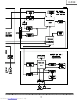 Preview for 95 page of Sharp XV-Z10000 Service Manual