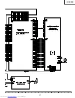 Preview for 97 page of Sharp XV-Z10000 Service Manual