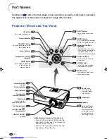 Предварительный просмотр 12 страницы Sharp XV-Z10E Operation Manual