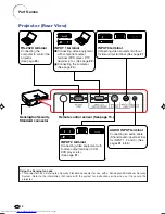 Предварительный просмотр 14 страницы Sharp XV-Z10E Operation Manual