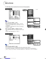 Предварительный просмотр 42 страницы Sharp XV-Z10E Operation Manual