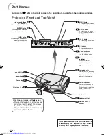 Preview for 11 page of Sharp XV-Z12000 - Vision - DLP Projector Operation Manual