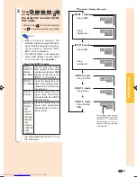 Preview for 36 page of Sharp XV-Z12000 - Vision - DLP Projector Operation Manual