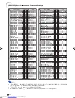 Preview for 87 page of Sharp XV-Z12000 - Vision - DLP Projector Operation Manual