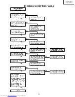 Предварительный просмотр 35 страницы Sharp XV-Z12000 - Vision - DLP Projector Service Manual