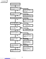 Предварительный просмотр 36 страницы Sharp XV-Z12000 - Vision - DLP Projector Service Manual