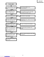 Предварительный просмотр 37 страницы Sharp XV-Z12000 - Vision - DLP Projector Service Manual