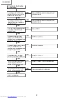 Предварительный просмотр 38 страницы Sharp XV-Z12000 - Vision - DLP Projector Service Manual