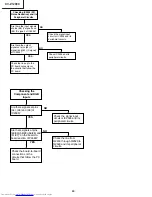 Предварительный просмотр 40 страницы Sharp XV-Z12000 - Vision - DLP Projector Service Manual