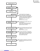 Предварительный просмотр 41 страницы Sharp XV-Z12000 - Vision - DLP Projector Service Manual