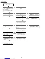 Предварительный просмотр 42 страницы Sharp XV-Z12000 - Vision - DLP Projector Service Manual