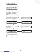 Предварительный просмотр 43 страницы Sharp XV-Z12000 - Vision - DLP Projector Service Manual