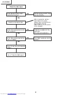 Предварительный просмотр 44 страницы Sharp XV-Z12000 - Vision - DLP Projector Service Manual